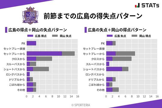 得失点パターン