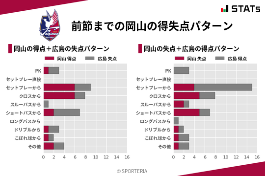 得失点パターン