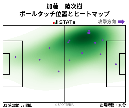 ヒートマップ - 加藤　陸次樹