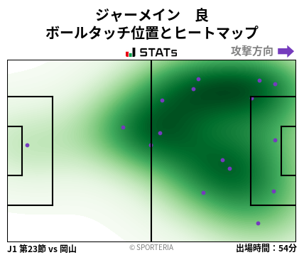 ヒートマップ - ジャーメイン　良