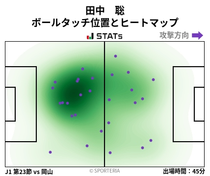 ヒートマップ - 田中　聡