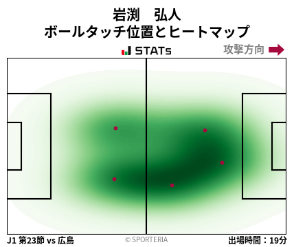 ヒートマップ - 岩渕　弘人
