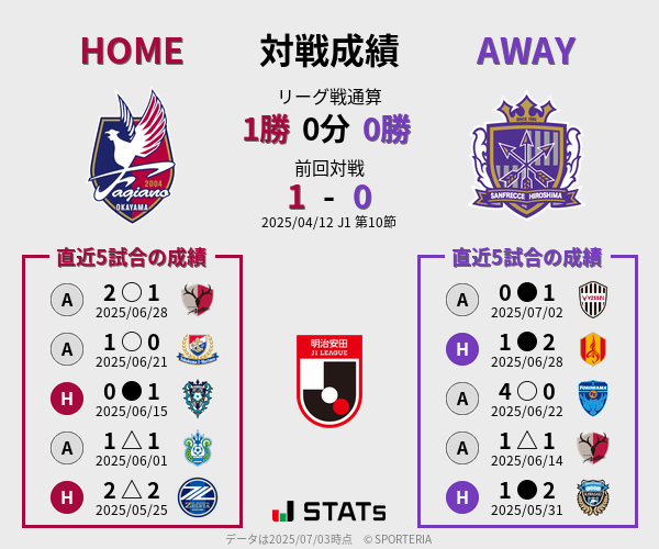 前節までの対戦成績