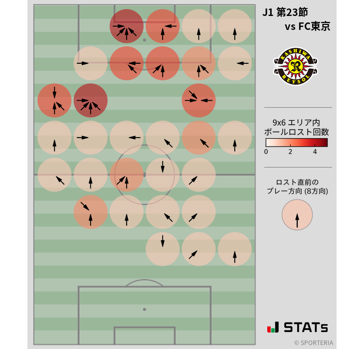 ボールロスト位置