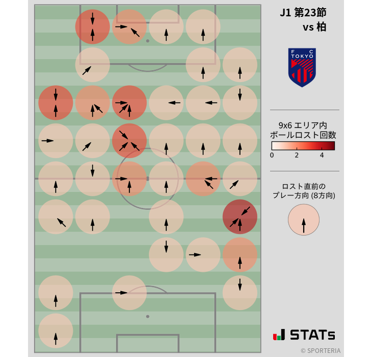 ボールロスト位置