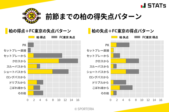 得失点パターン