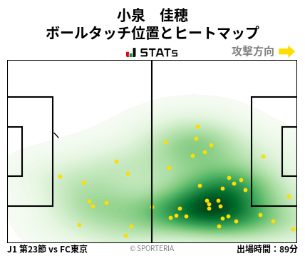 ヒートマップ - 小泉　佳穂