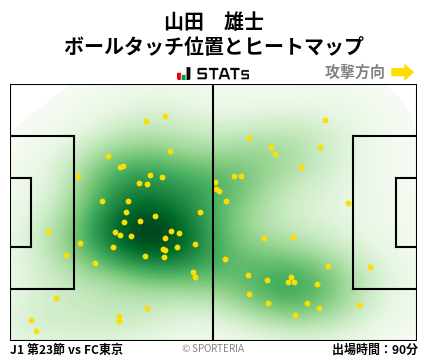 ヒートマップ - 山田　雄士