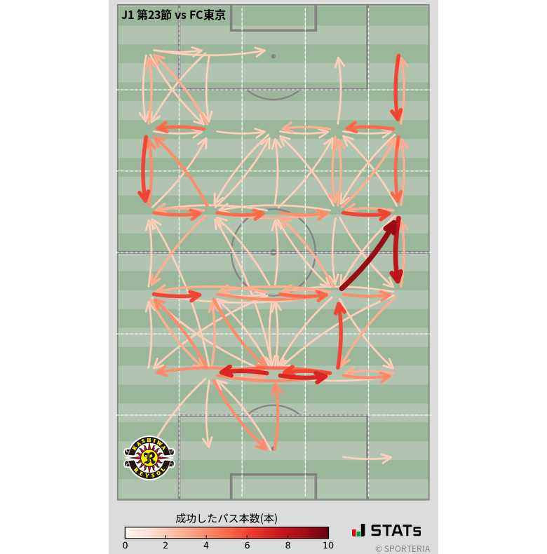 エリア間パス図