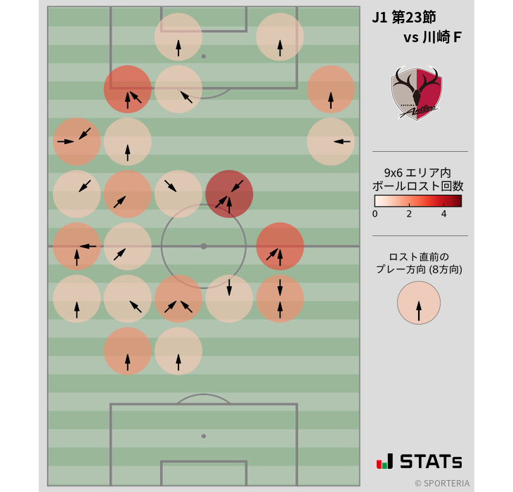 ボールロスト位置