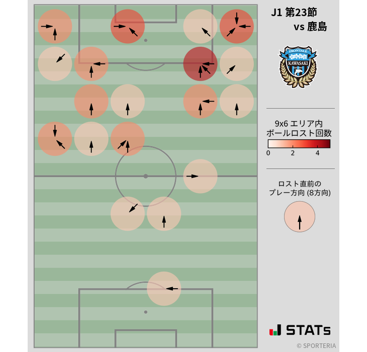 ボールロスト位置