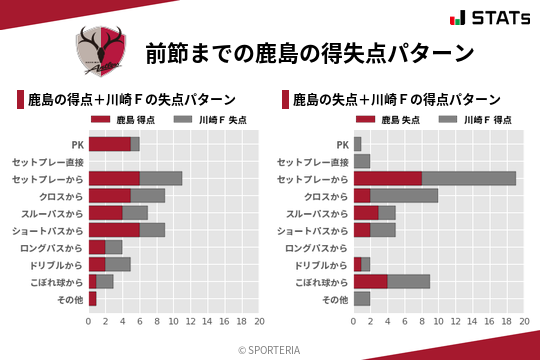 得失点パターン