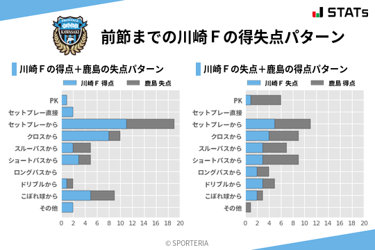 得失点パターン