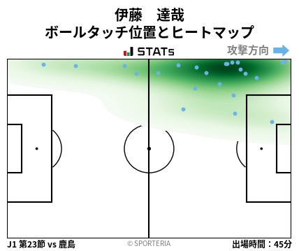 ヒートマップ - 伊藤　達哉