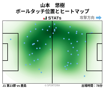 ヒートマップ - 山本　悠樹