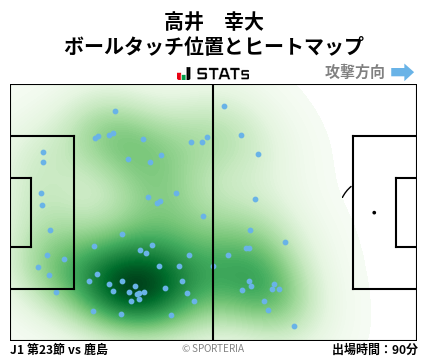 ヒートマップ - 高井　幸大