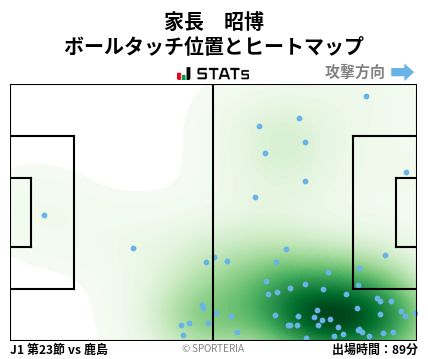 ヒートマップ - 家長　昭博