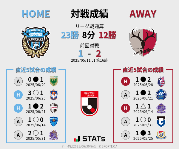 前節までの対戦成績