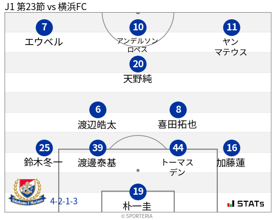 フォーメーション図