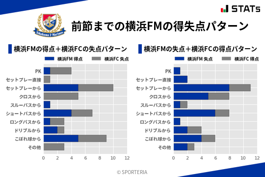 得失点パターン