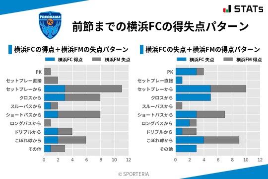 得失点パターン