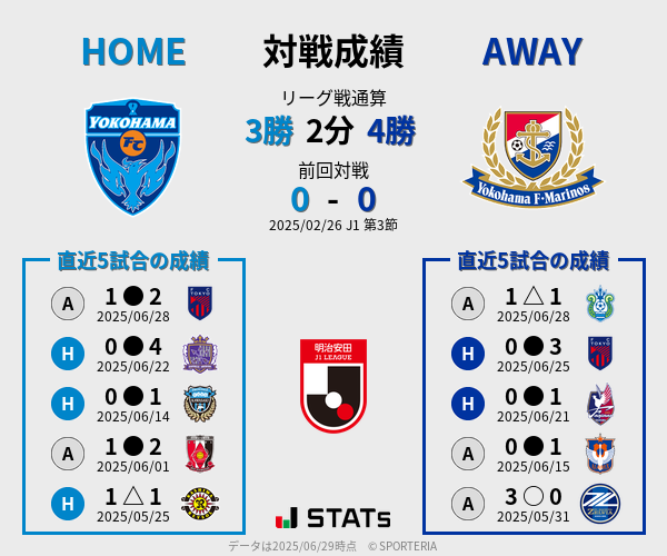 前節までの対戦成績