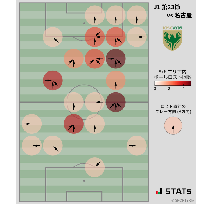 ボールロスト位置