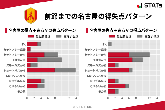 得失点パターン