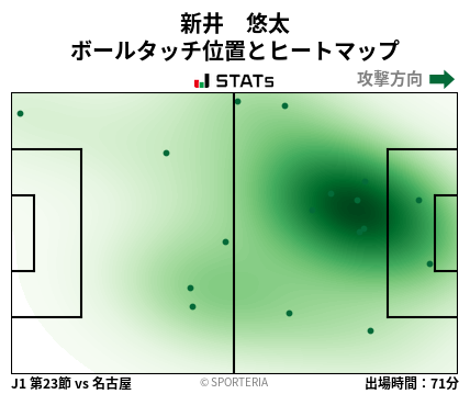 ヒートマップ - 新井　悠太