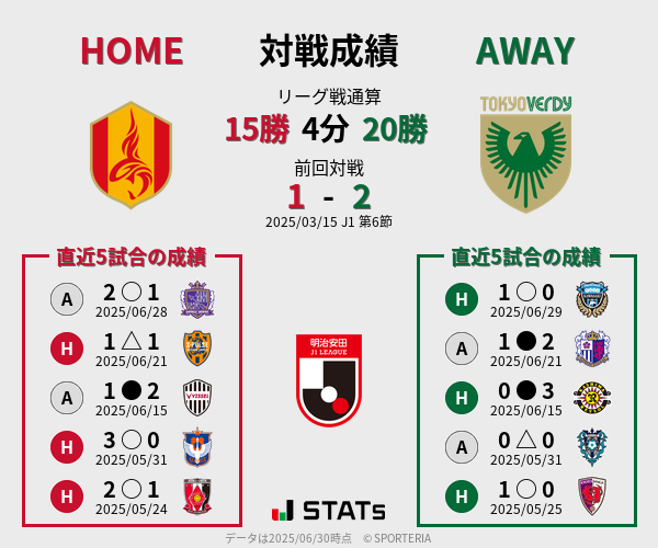 前節までの対戦成績