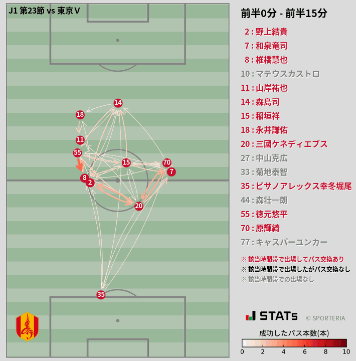 時間帯別パスネットワーク図