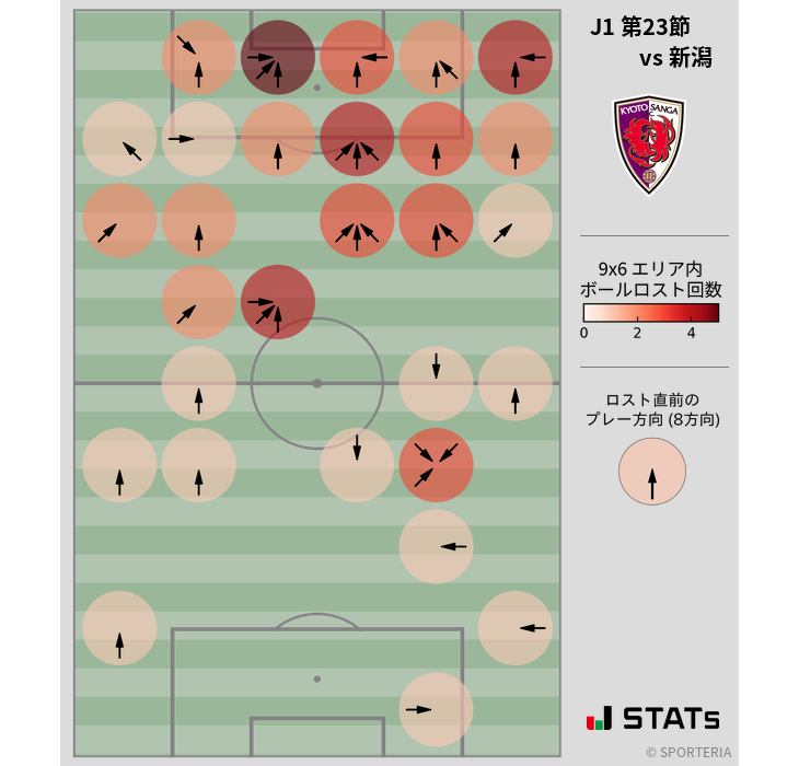 ボールロスト位置