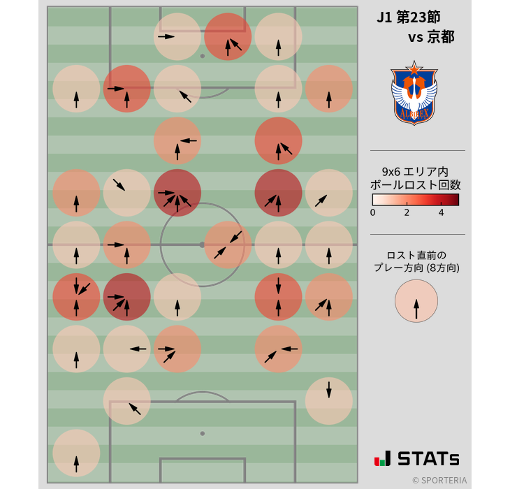 ボールロスト位置