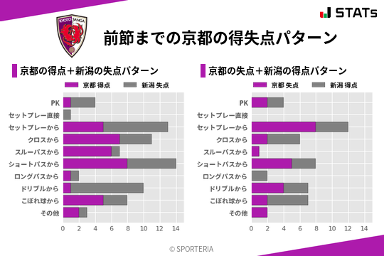 得失点パターン