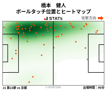 ヒートマップ - 橋本　健人