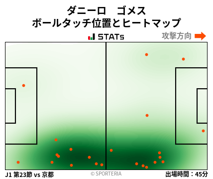 ヒートマップ - ダニーロ　ゴメス