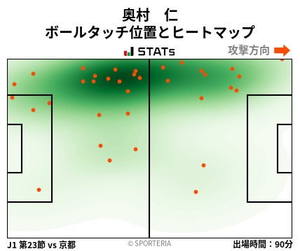 ヒートマップ - 奥村　仁