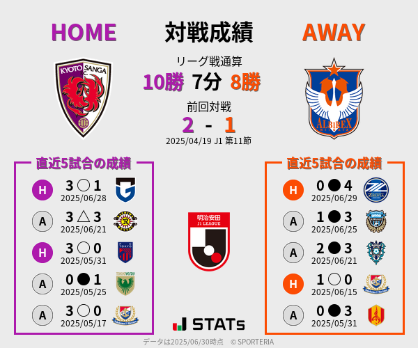 前節までの対戦成績