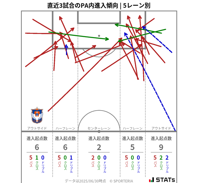 PA内への進入傾向