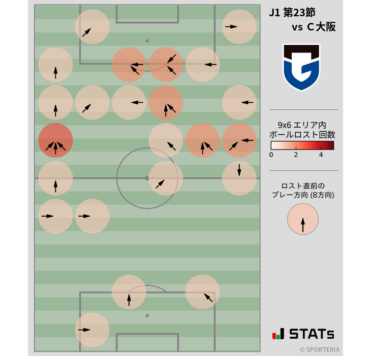 ボールロスト位置