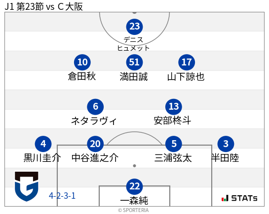 フォーメーション図