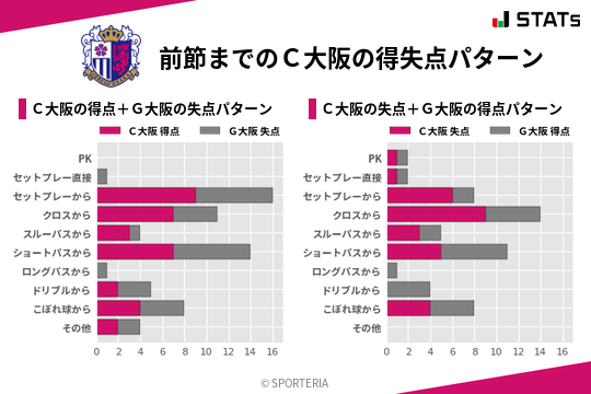 得失点パターン
