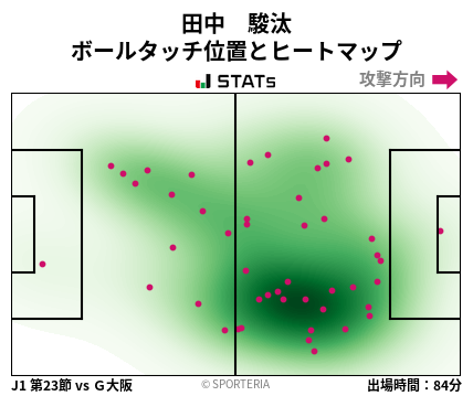 ヒートマップ - 田中　駿汰