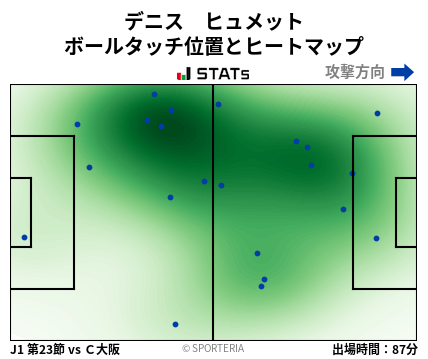 ヒートマップ - デニス　ヒュメット