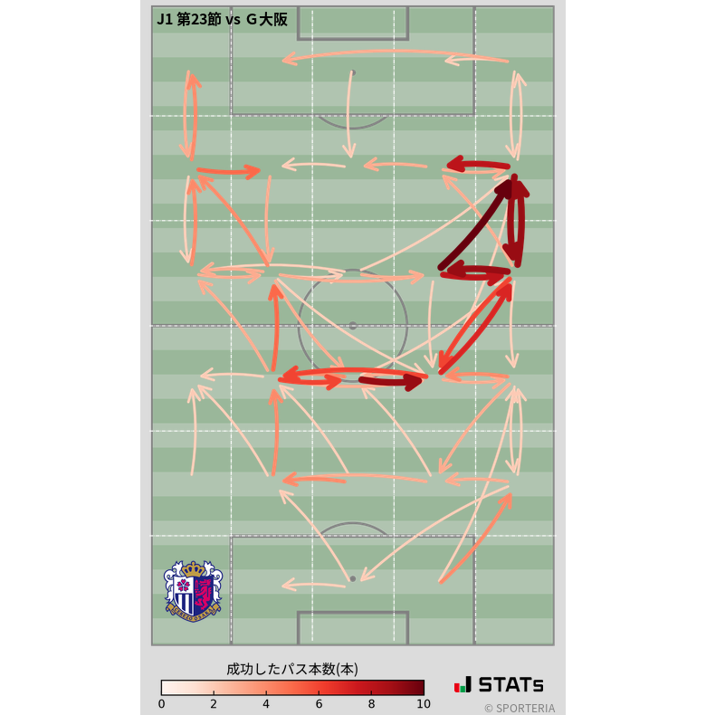 エリア間パス図