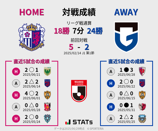 前節までの対戦成績