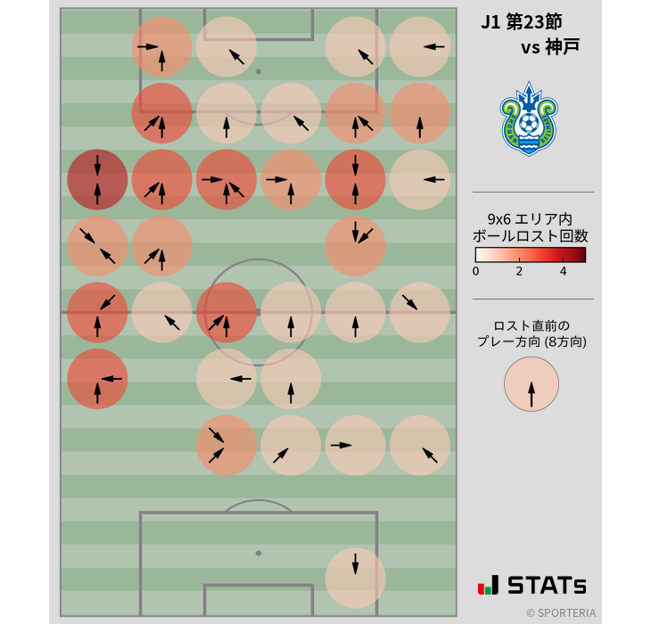 ボールロスト位置