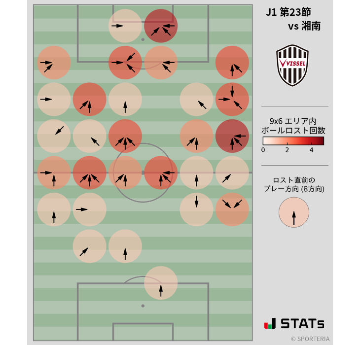 ボールロスト位置