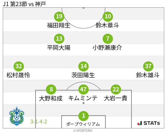フォーメーション図