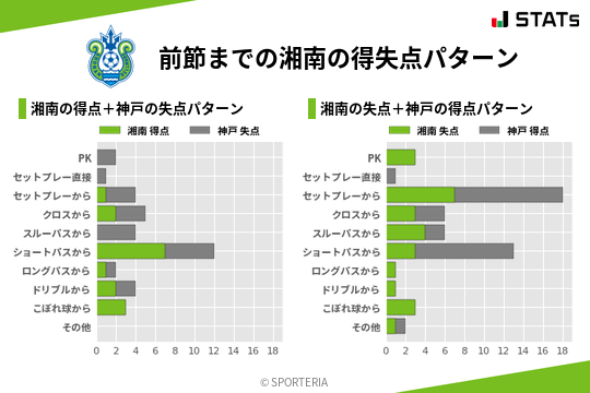得失点パターン